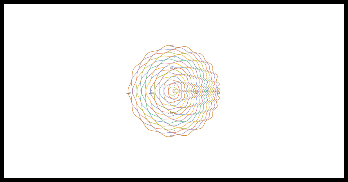 Chebyshev Polynomials